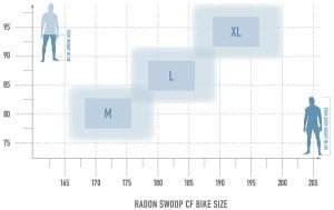 Radon Swoop 10.0 – Bild 11